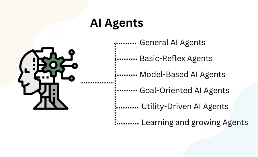 types of ai agents