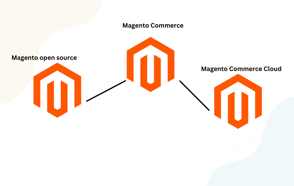 magento ecommerce versions