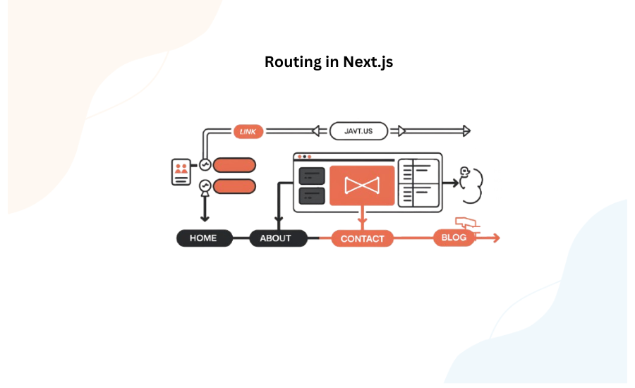 routing in next.js