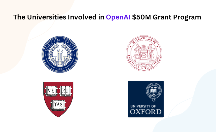 The Universities Involved in OpenAI $50M Grant Program?