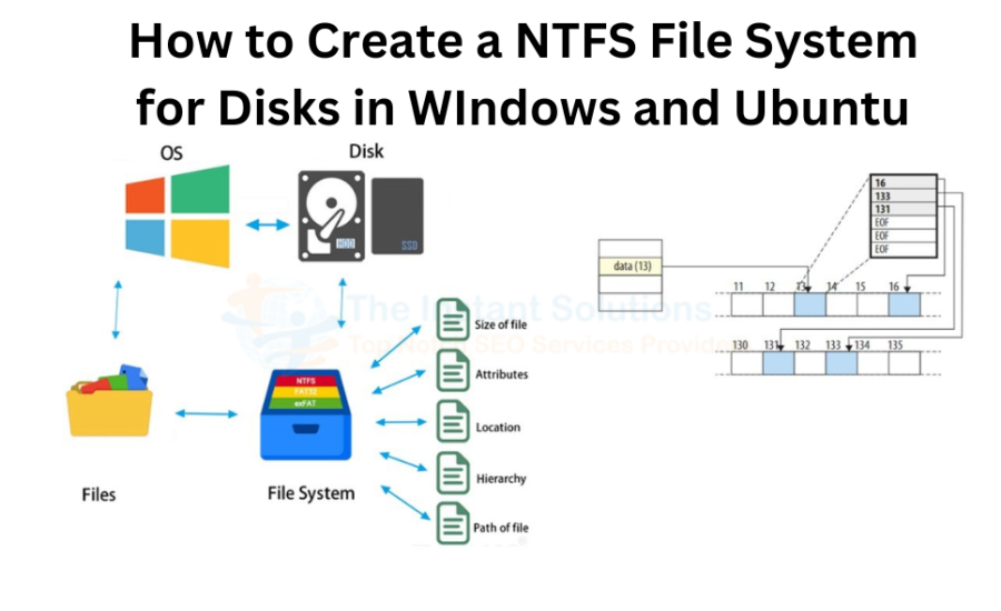 How to Create a NTFS File System for Disks in Windows and Ubuntu??