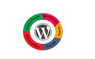 5 Most important and useful functions of WordPress